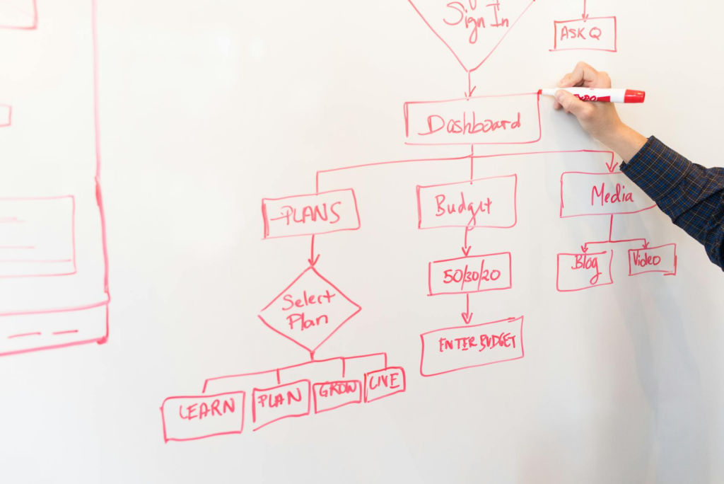 A flowchart illustrating the incident response strategy process for organizations. — data incident response plan Pennsyl…