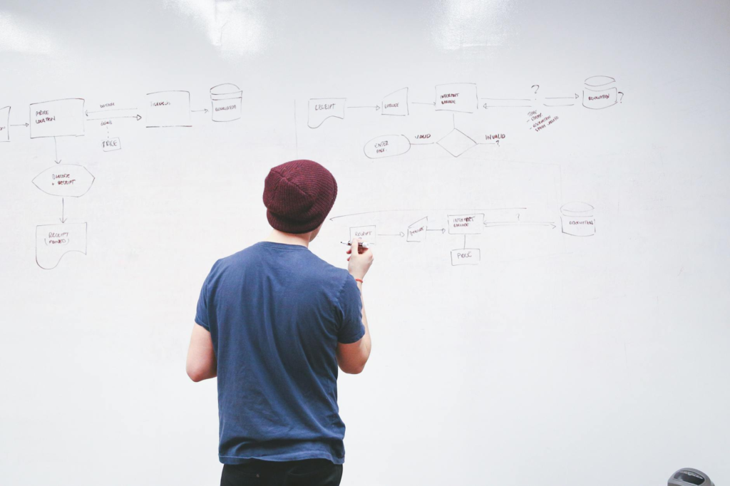 A flowchart outlining the process of developing a risk management plan. — data protection risk assessment Pennsylvania
