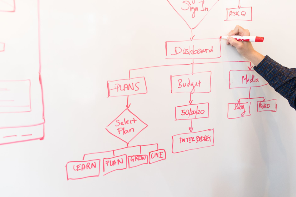 A flowchart showing the anonymous reporting process for human trafficking. — human trafficking reporting